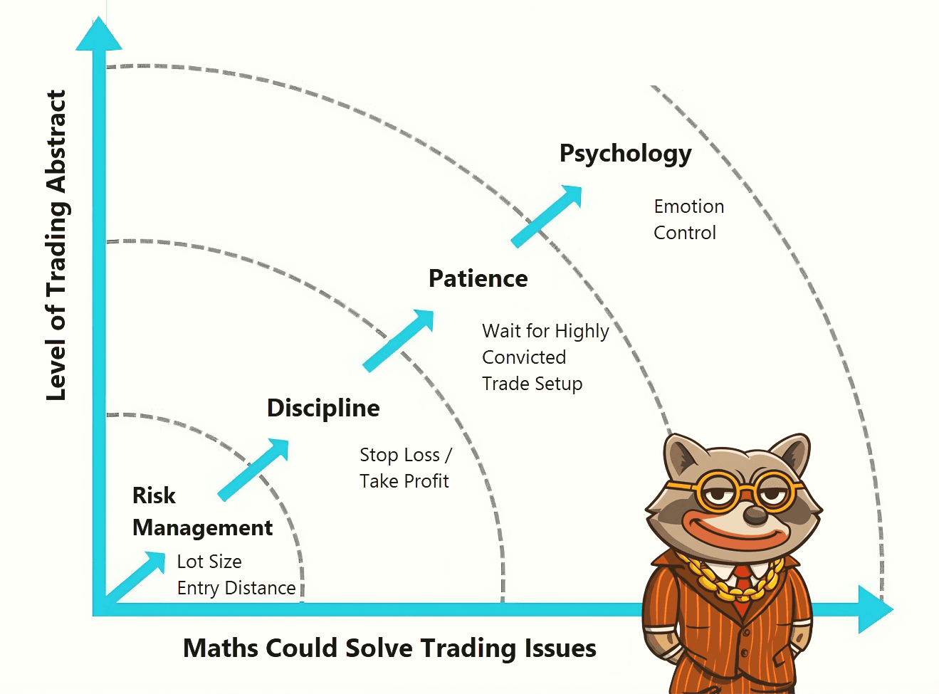DavinTrade Gold Trade Analyst Mascot with XAUUSD Chart Analysis